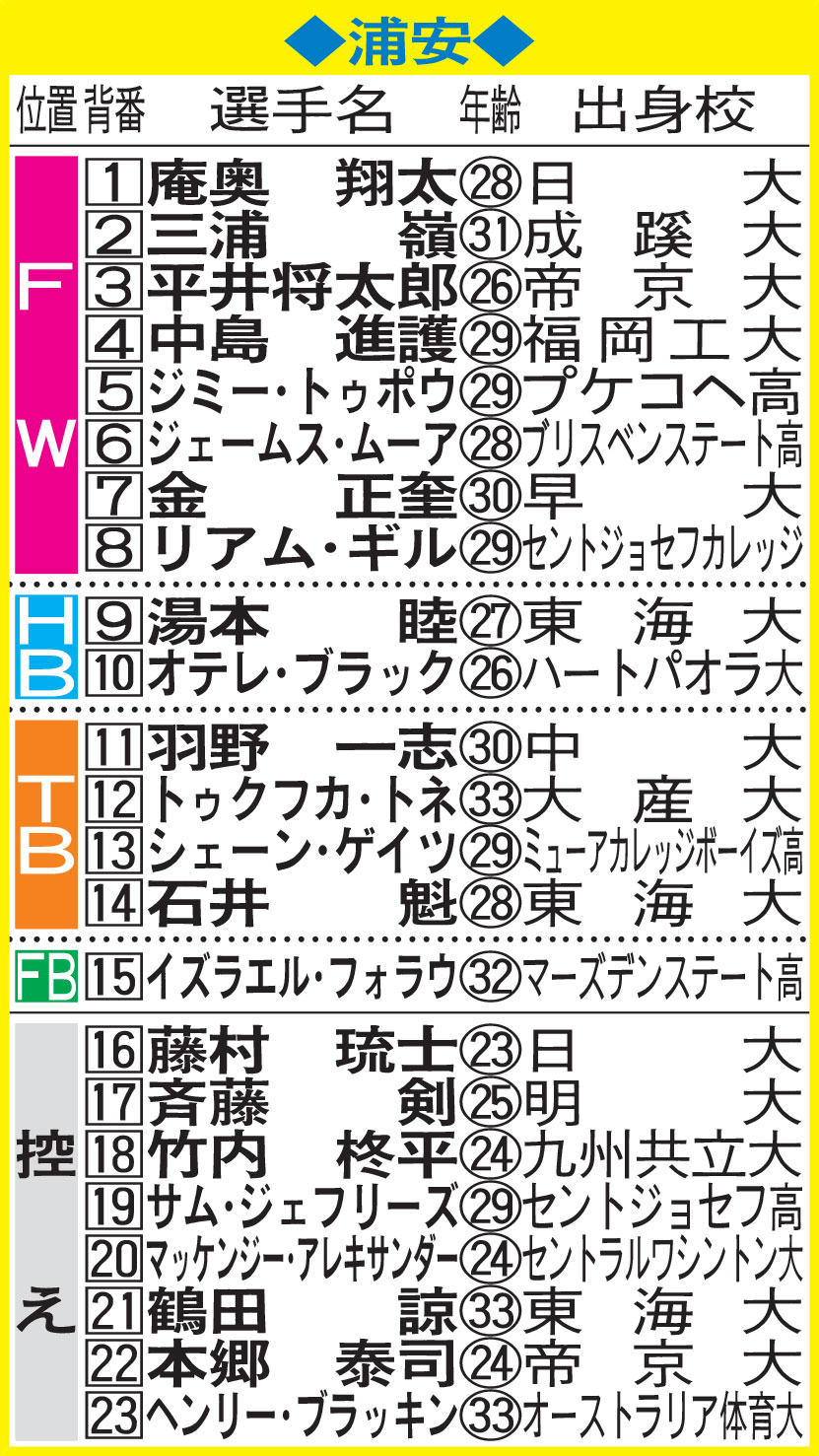 浦安メンバー