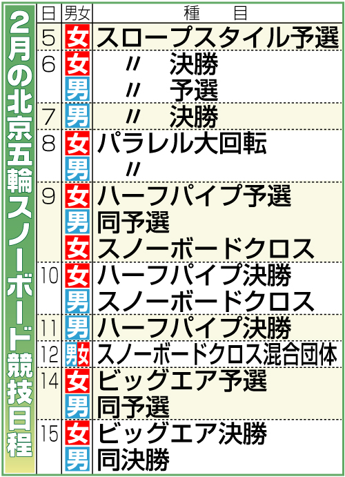 北京五輪スノーボード競技日程