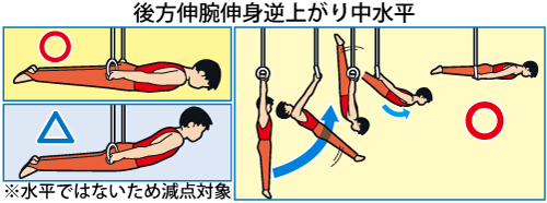 後方伸腕伸身逆上がり中水平
