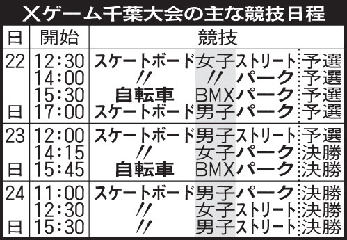 Ｘゲーム千葉大会の主な競技日程