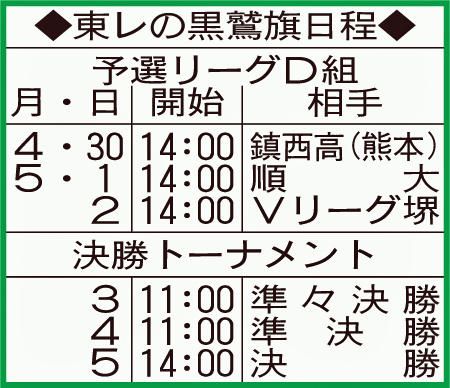 東レの黒鷲旗日程
