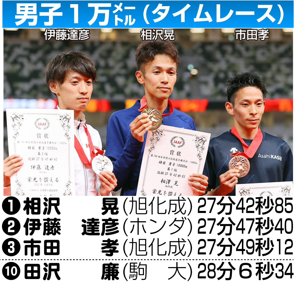 男子1万メートルの成績