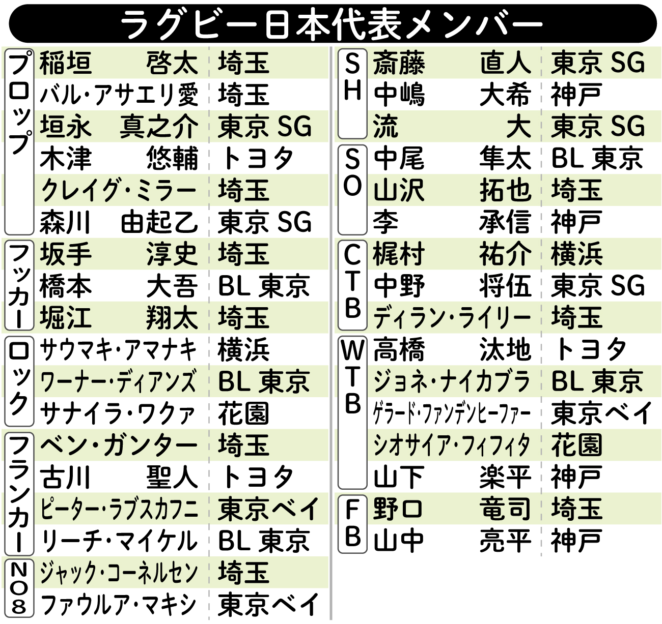 【イラスト】ラグビー日本代表メンバー