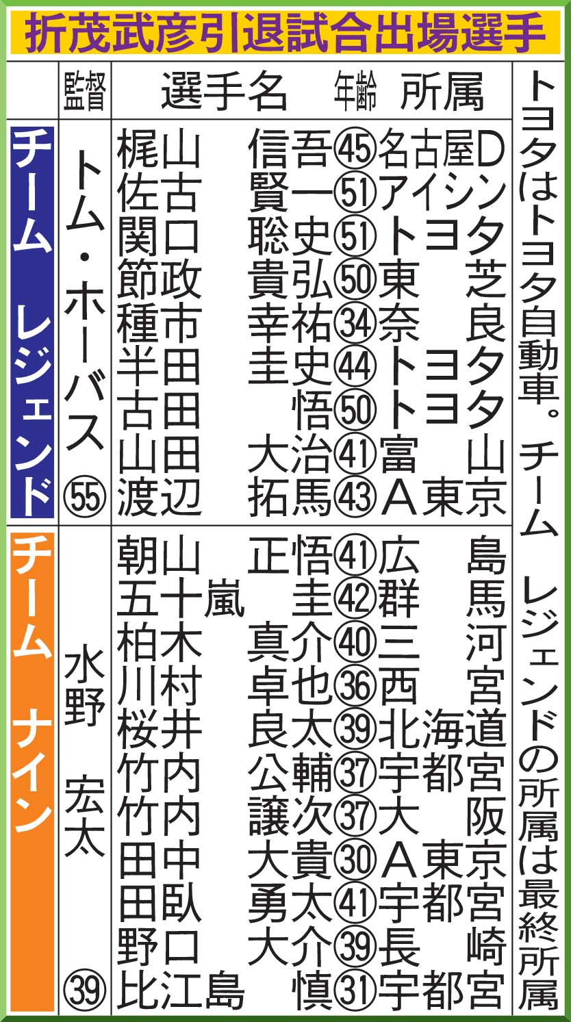 折茂武彦引退試合出場選手