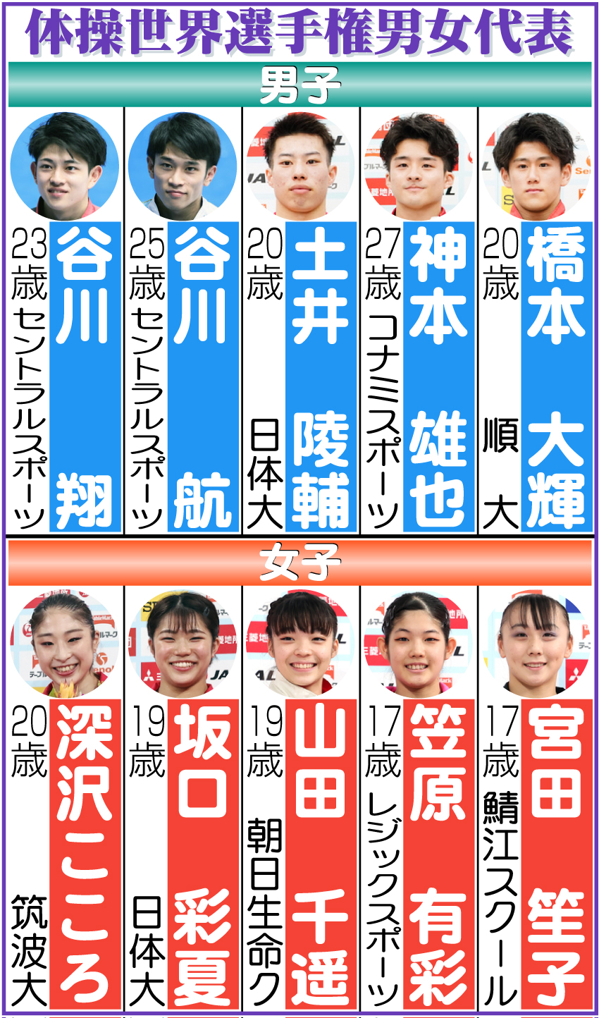 【イラスト】体操世界選手権男女代表