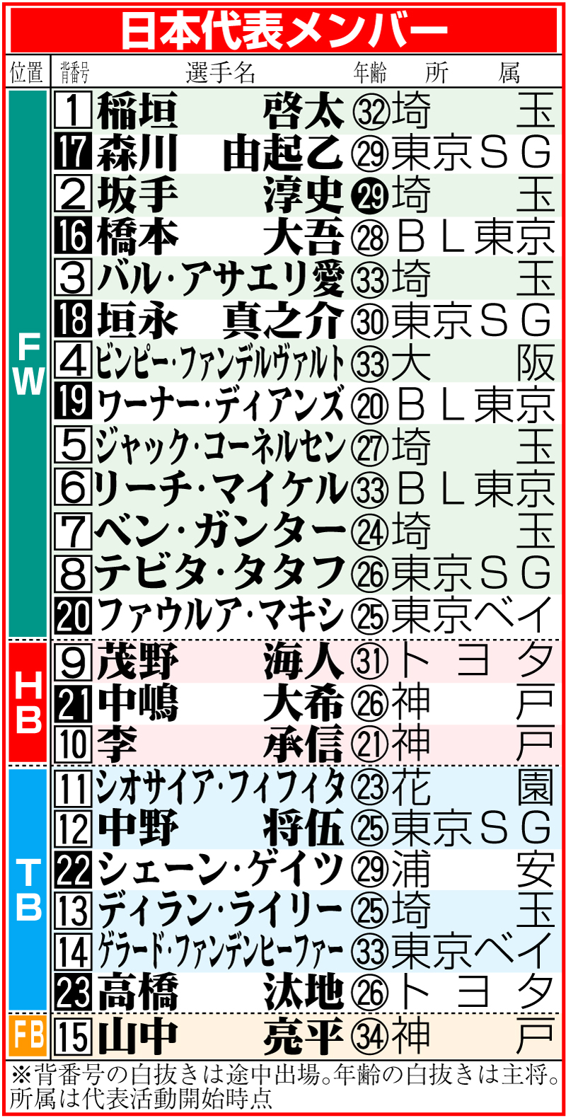 【イラスト】日本代表メンバー