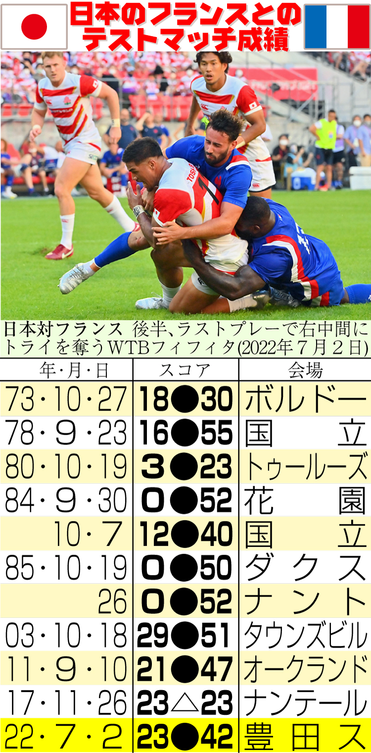 【イラスト】日本のフランスとのテストマッチ