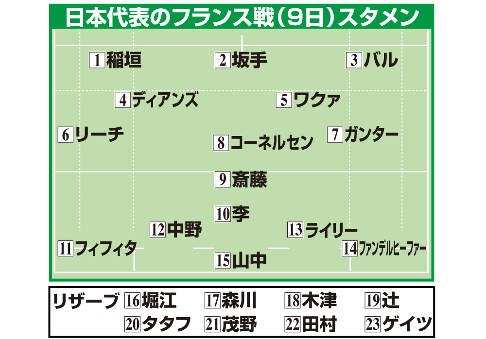 【イラスト】ラグビー日本代表のフランス戦スタメン