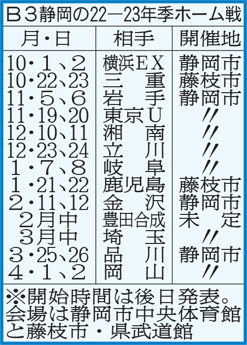 B3静岡の22－23年季ホーム戦