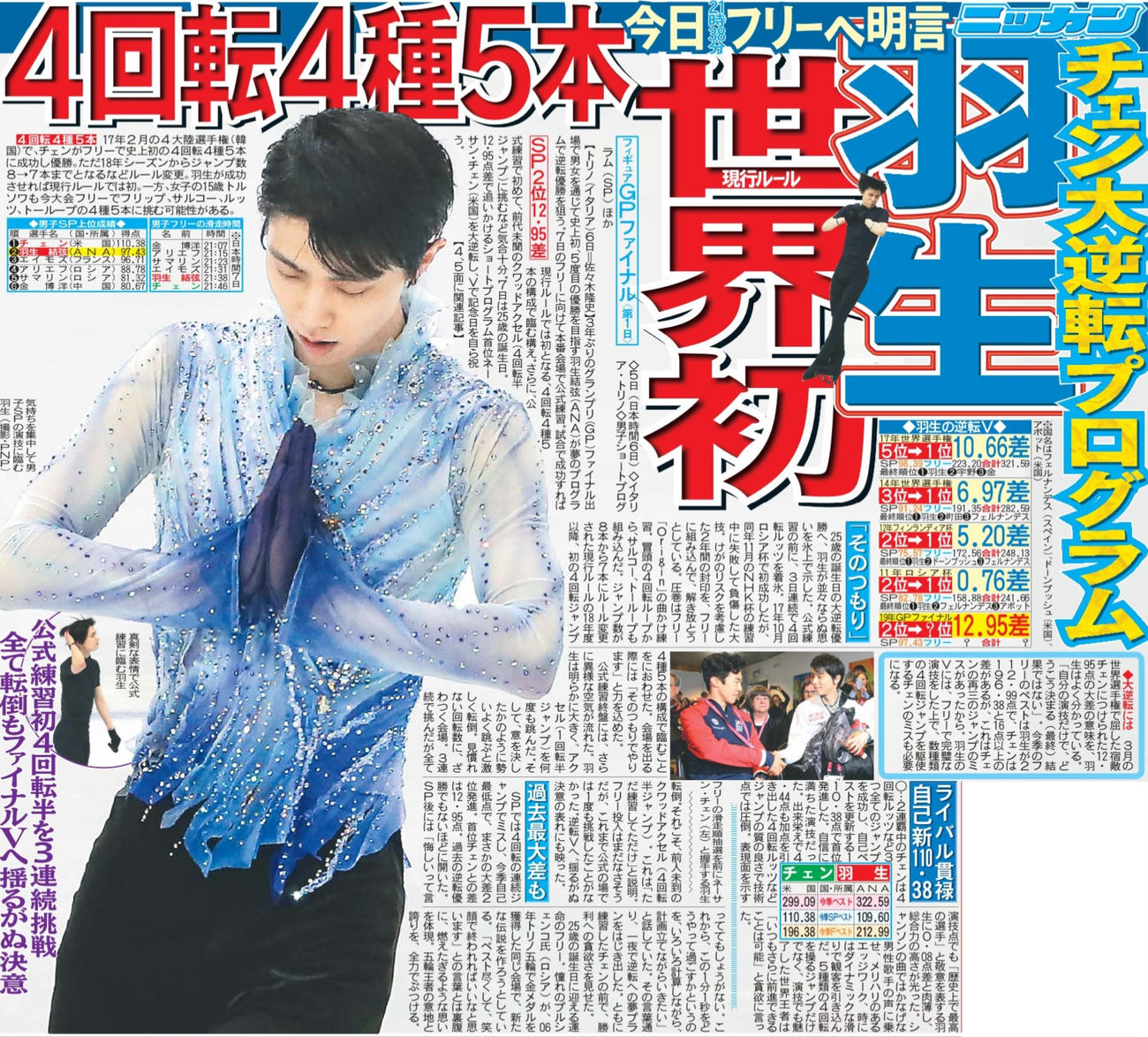 2019年12月7日付日刊スポーツ