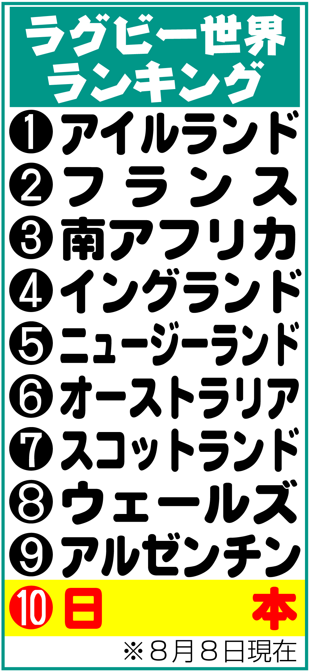 【イラスト】ラグビー世界ランキング
