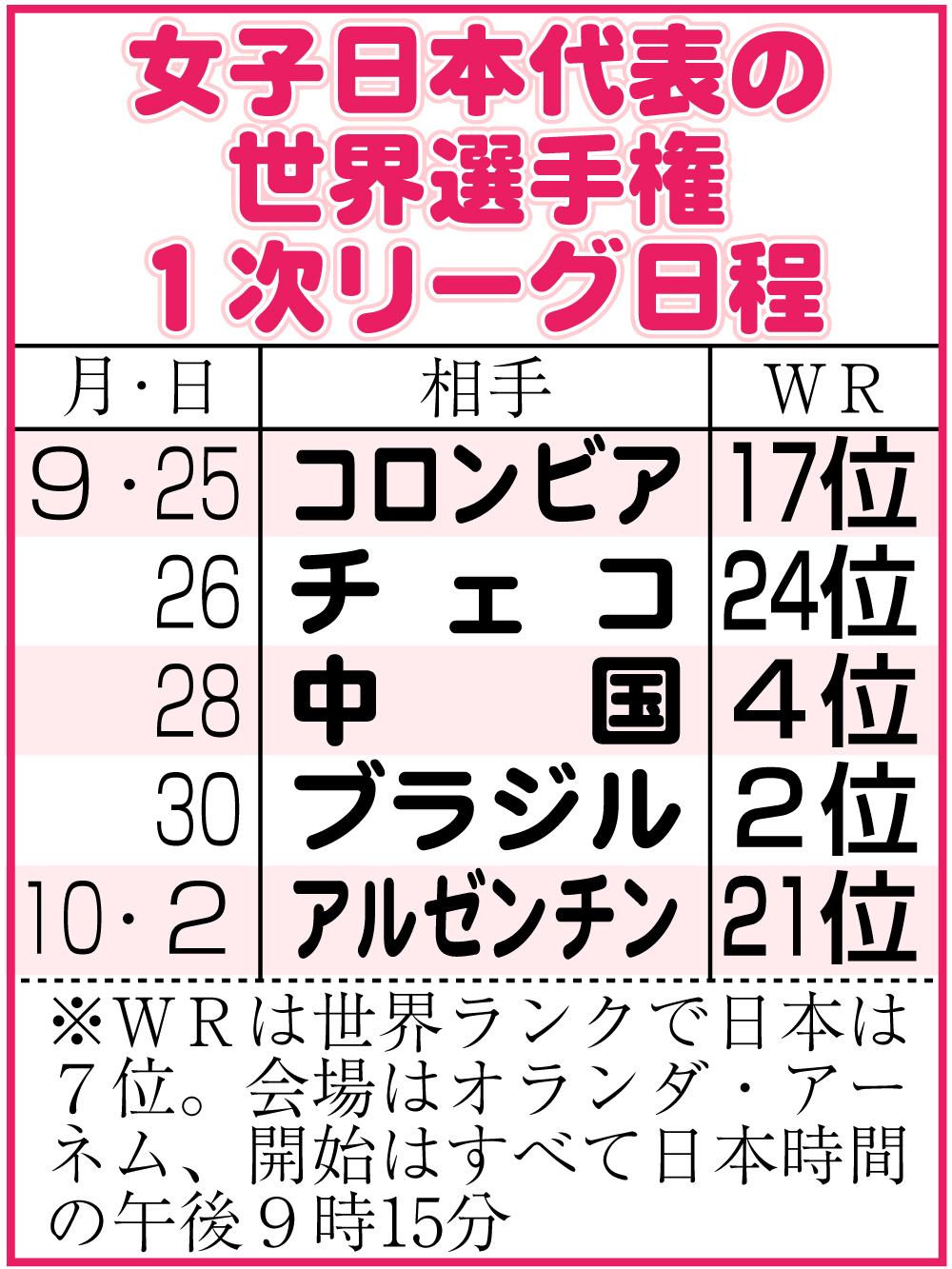 【イラスト】バレー女子日本代表の世界選手権１次リーグ日程