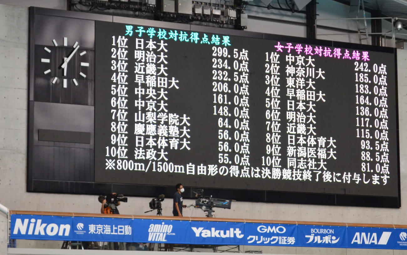第3日を終えての得点経過（撮影・吉池彰）