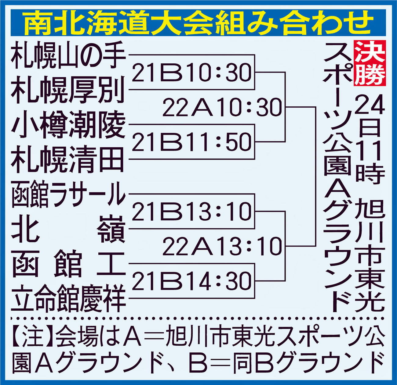 全国高校ラグビー南北海道大会組み合わせ