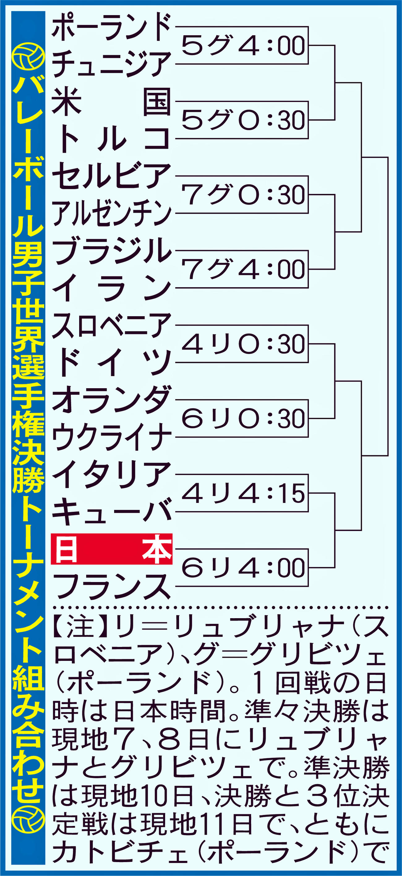 バレーボール男子世界選手権決勝トーナメント組み合わせ