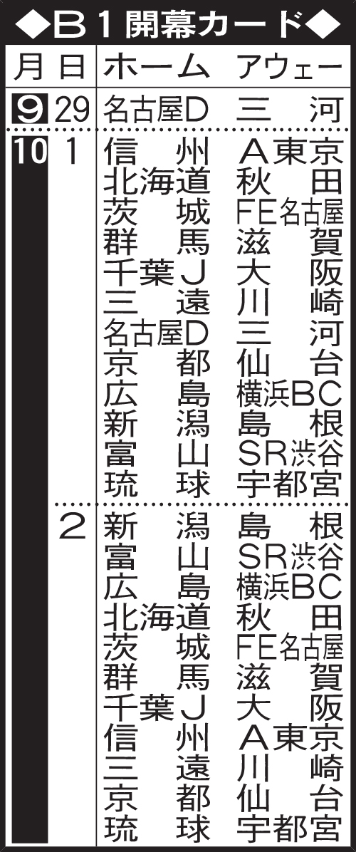 B1開幕カード