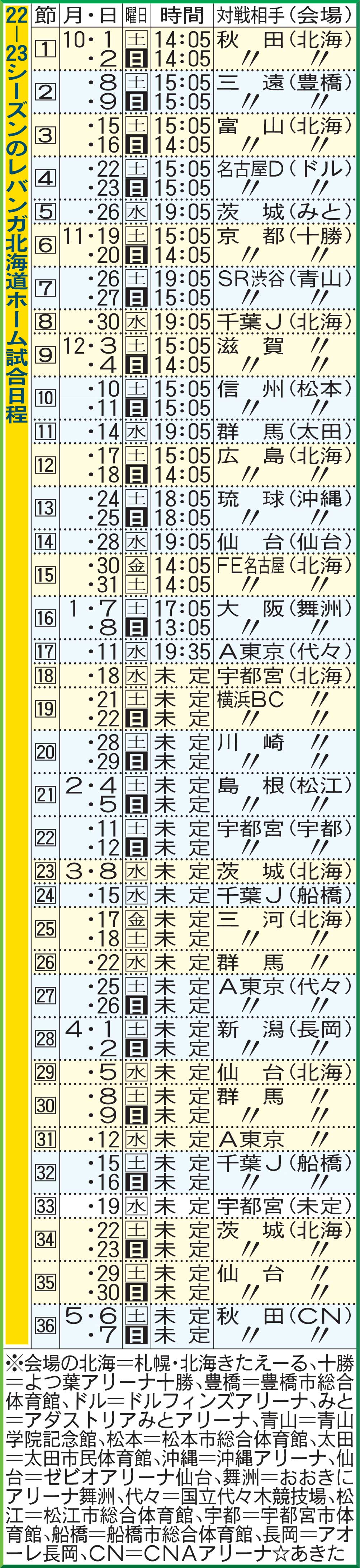 22－23シーズンのレバンガ北海道ホーム試合日程