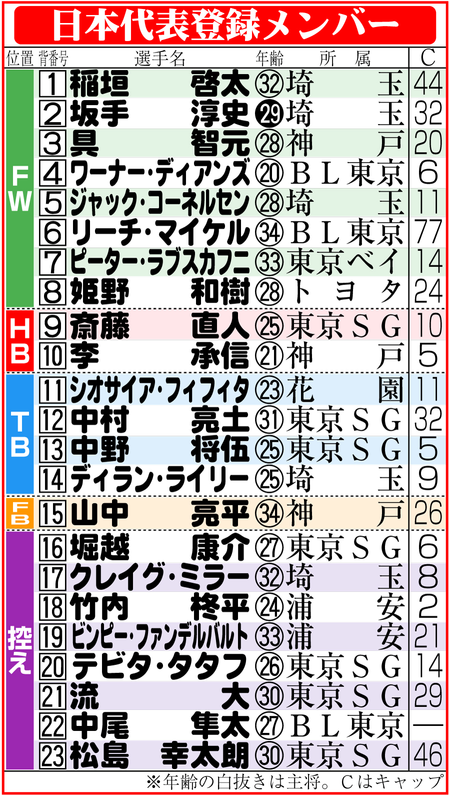 【イラスト】日本代表のフランス戦登録メンバー