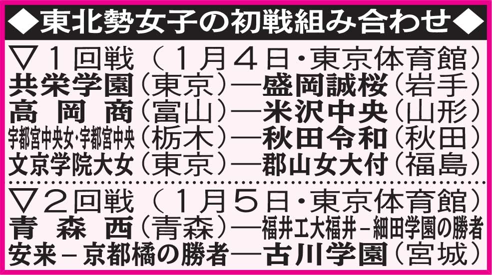 東北勢女子の初戦組み合わせ