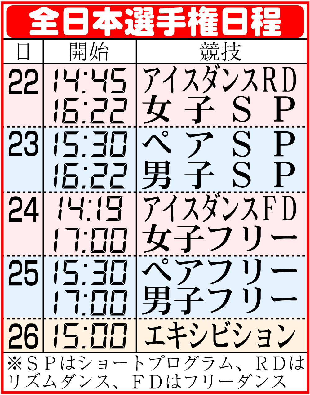【イラスト】全日本選手権の日程