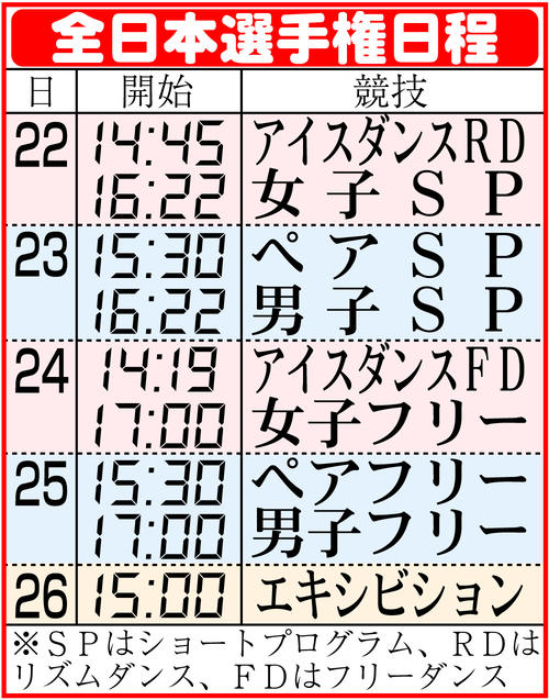 【イラスト】全日本選手権の日程