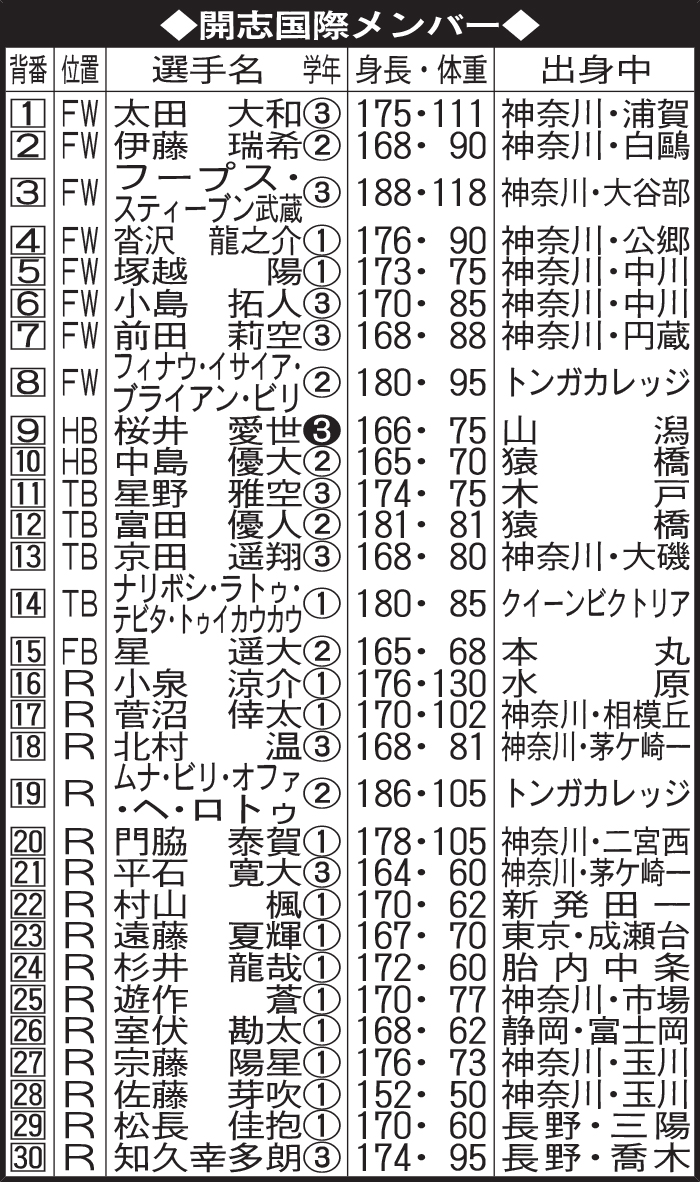 開志国際メンバー