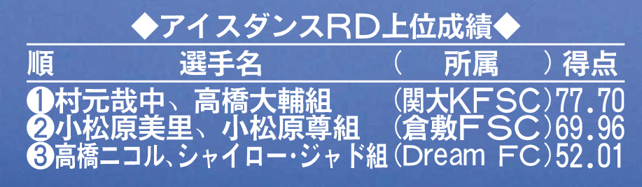 アイスダンスＲＤ上位成績