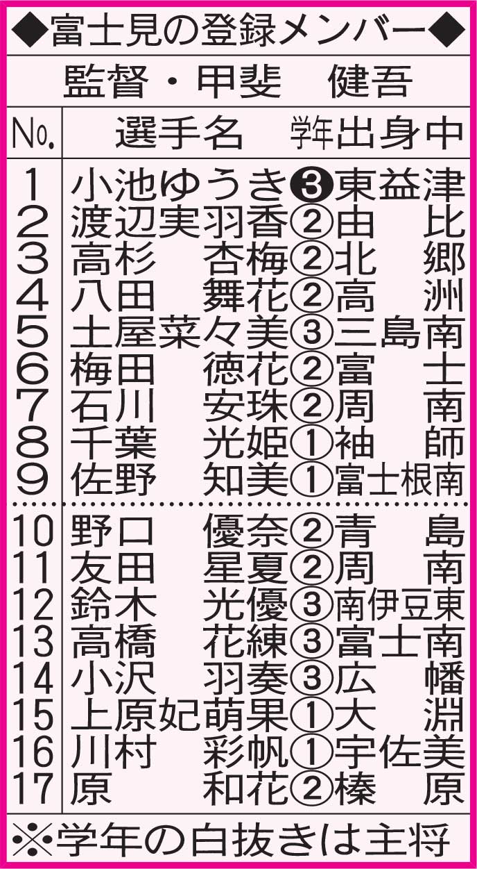 富士見の登録メンバー