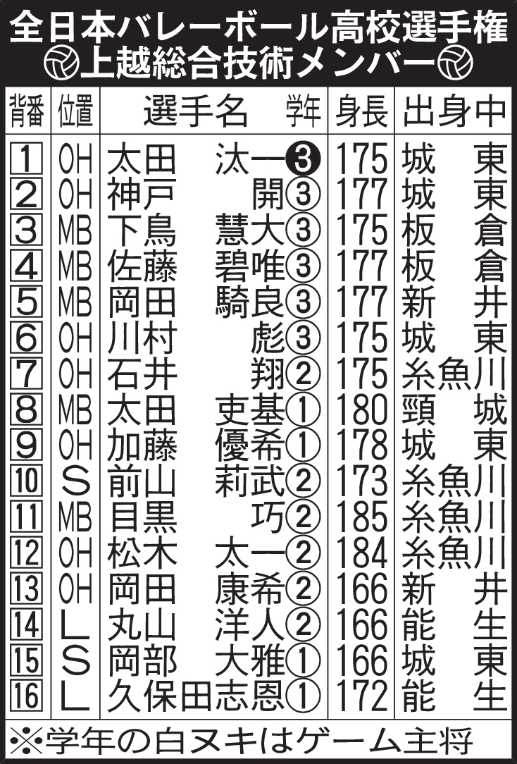 上越総合技術メンバー