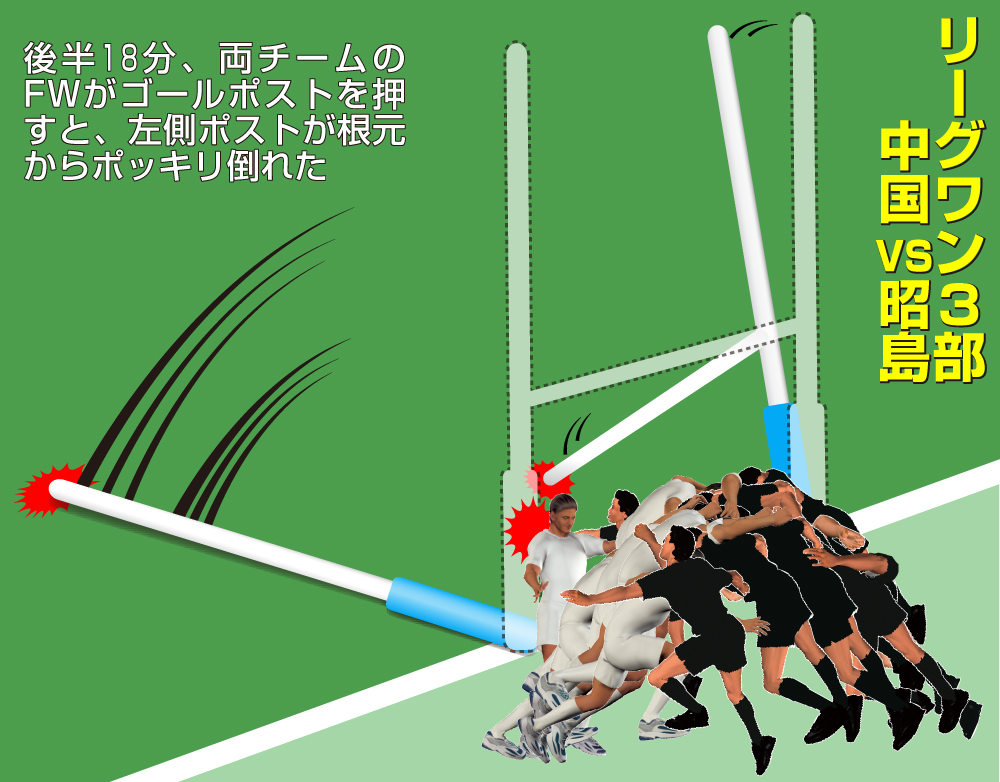 【イラスト】中国対昭島戦でゴールポストが倒れる（イメージ）