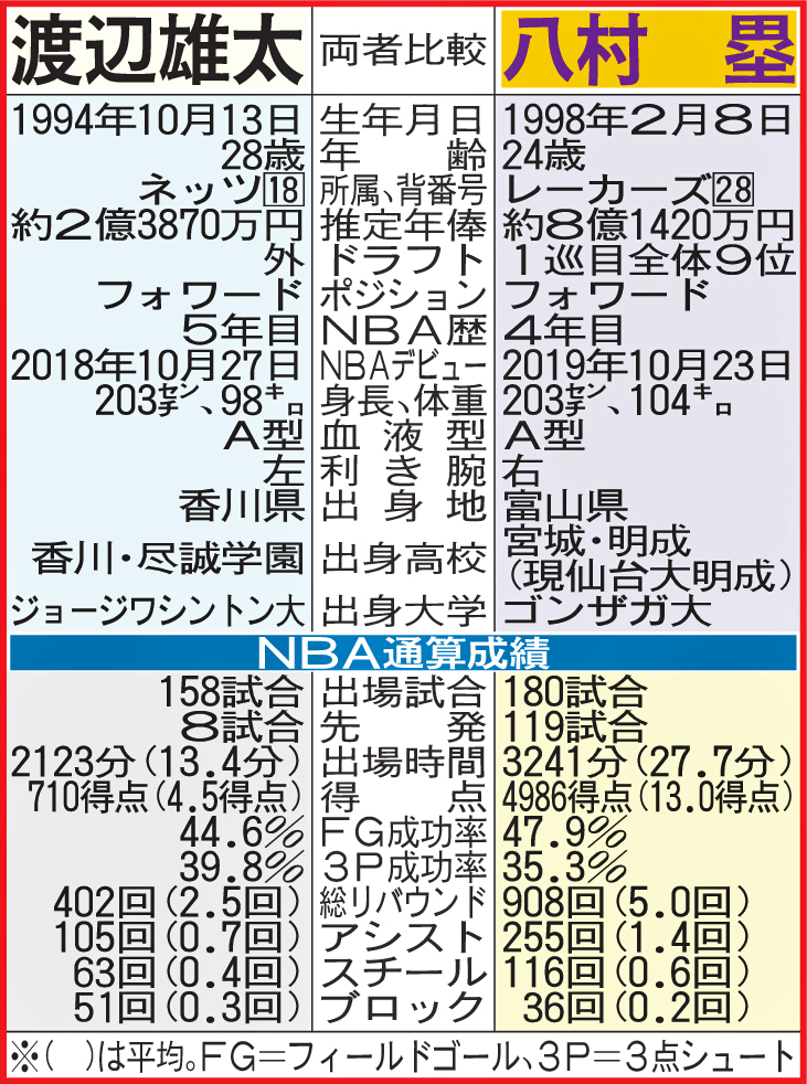 両者比較表