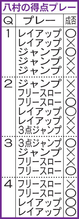 八村の得点プレー