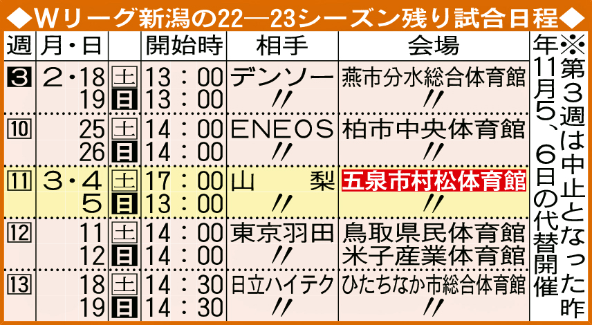 Wリーグ新潟の22－23シーズン残り試合日程