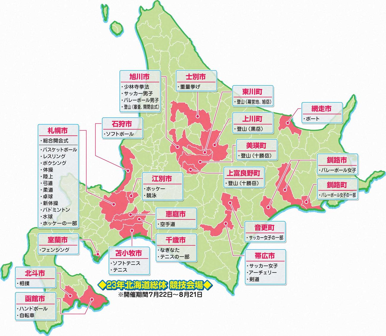 23年北海道総体競技会場