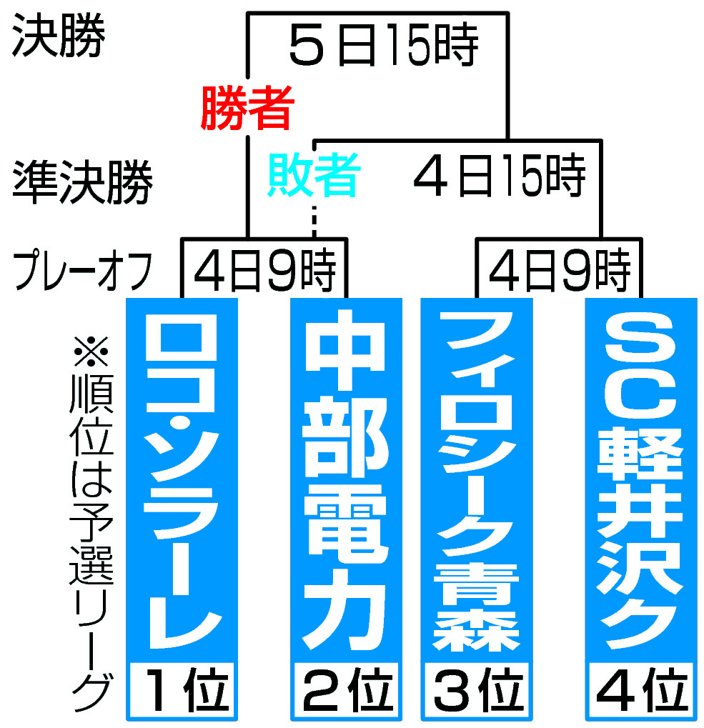 今後の試合