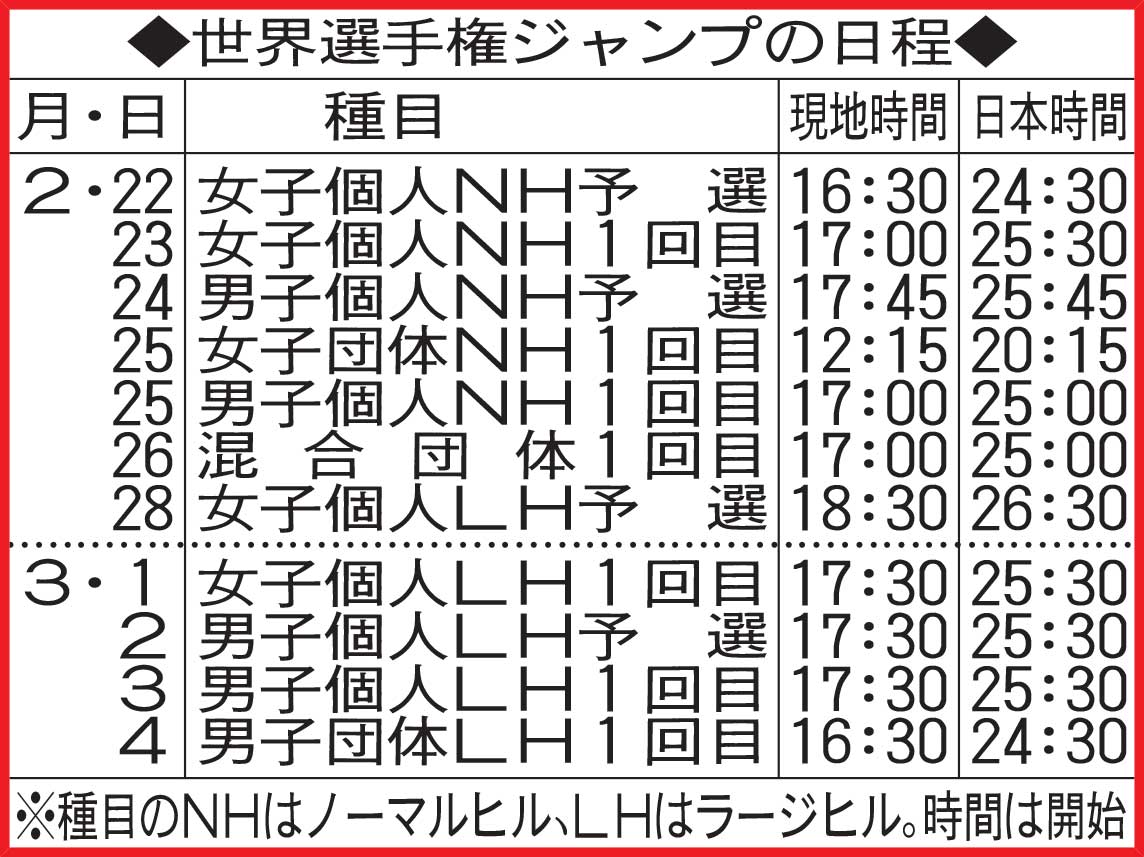 世界選手権ジャンプの日程