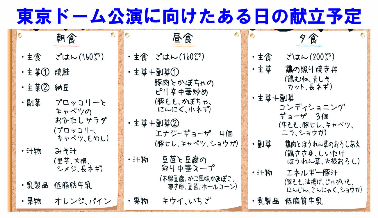 東京ドーム公演に向けたある日の献立予定