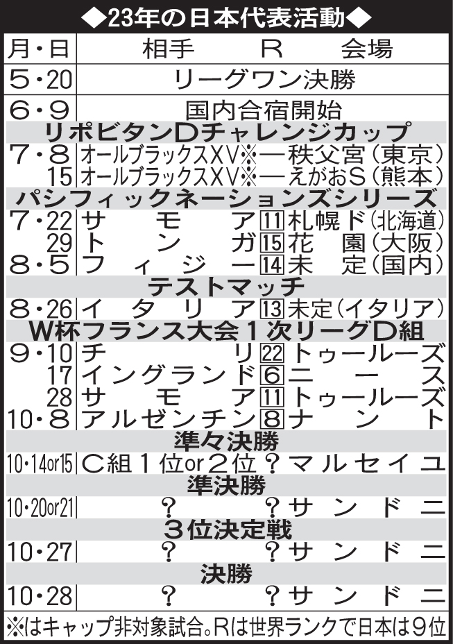 23年の日本代表活動