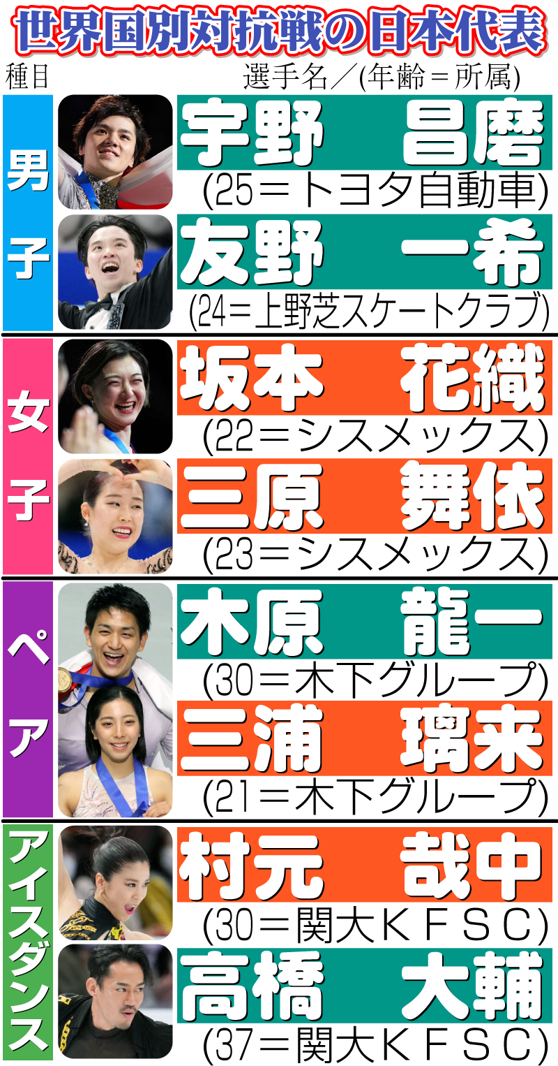 【イラスト】世界国別対抗戦の日本代表