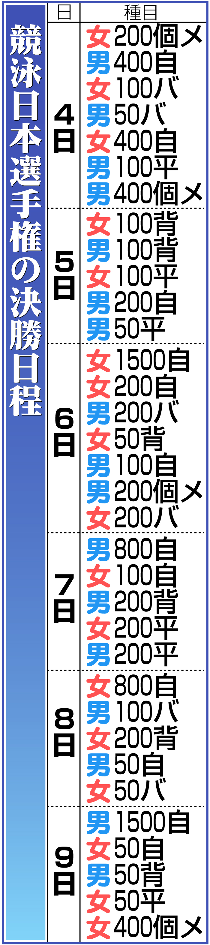【イラスト】競泳日本選手権の決勝日程