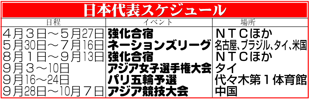 【イラスト】女子バレー日本代表スケジュール