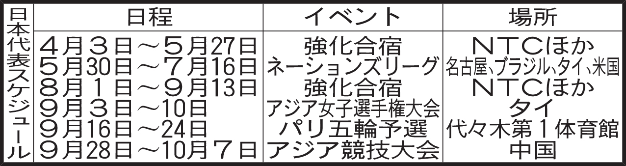 日本代表スケジュール
