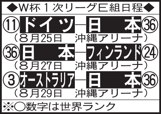 W杯1次リーグE組日程