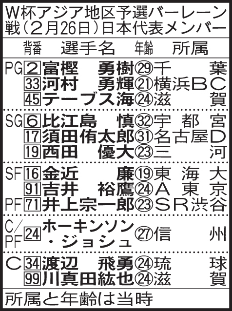 W杯アジア地区予選バーレーン戦（2月26日）日本代表メンバー