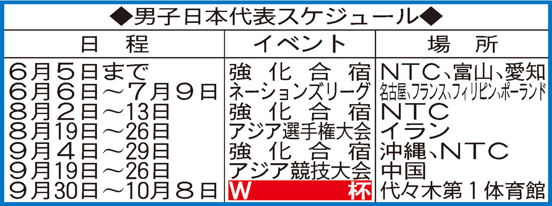【イラスト】男子バレー日本代表スケジュール