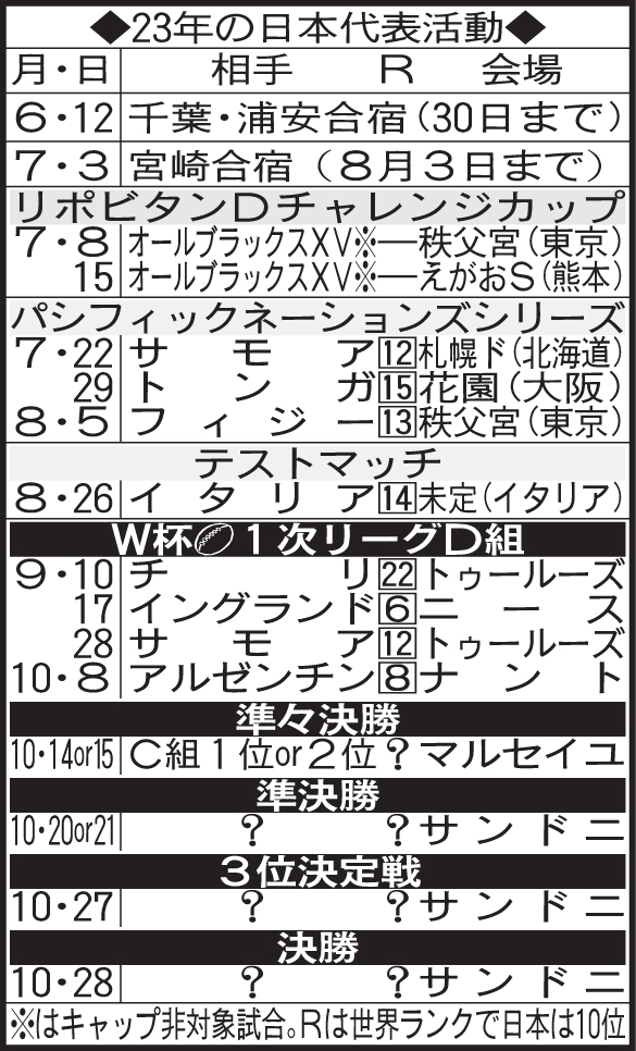 23年の日本代表活動