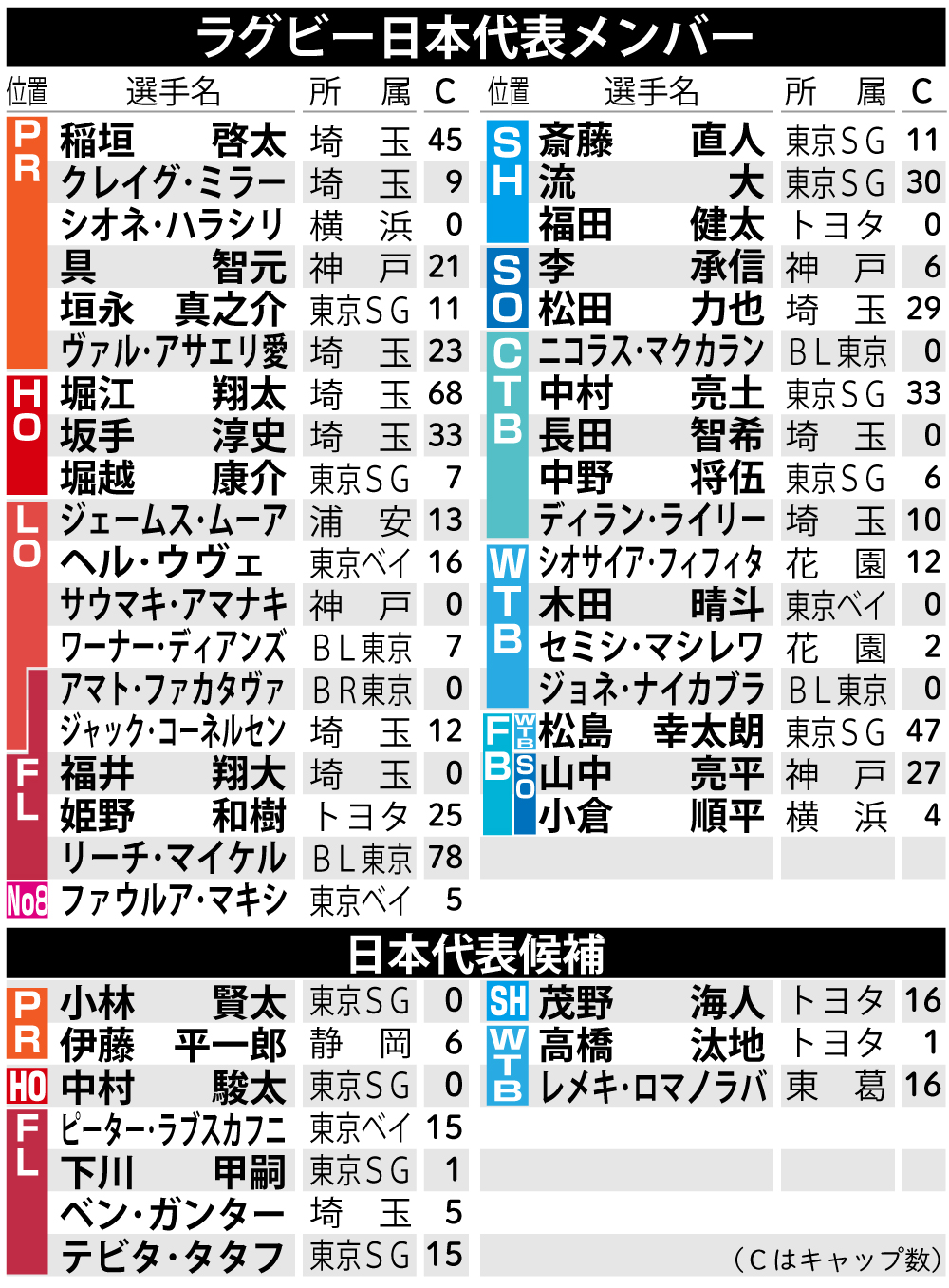 【イラスト】ラグビー日本代表＆代表候補メンバー