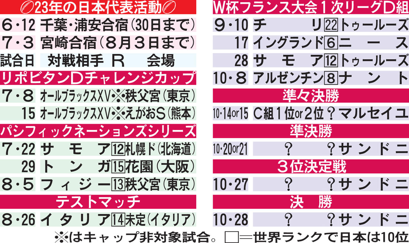 23年の日本代表活動
