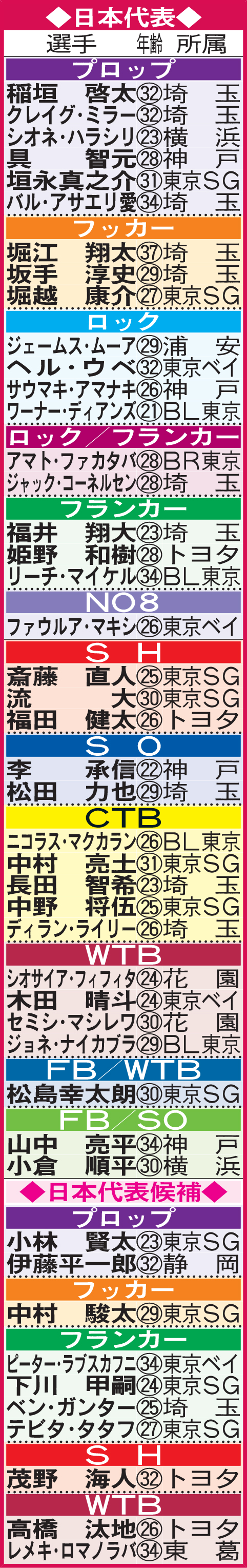 ラグビー日本代表