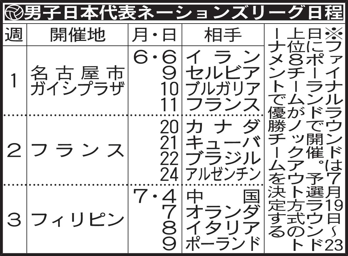 男子日本代表ネーションズリーグ日程